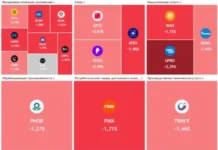 Мосбиржа упала после сигнала Путина о нежелании идти на реальные мирные переговоры