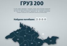 «Дві тисячі мертвих мільйонерів». Про що говорять нові дані у проєкті Крим.Реалії «ГРУЗ 200»