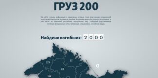 «Дві тисячі мертвих мільйонерів». Про що говорять нові дані у проєкті Крим.Реалії «ГРУЗ 200»