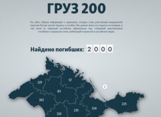 «Дві тисячі мертвих мільйонерів». Про що говорять нові дані у проєкті Крим.Реалії «ГРУЗ 200»