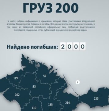 «Дві тисячі мертвих мільйонерів». Про що говорять нові дані у проєкті Крим.Реалії «ГРУЗ 200»
