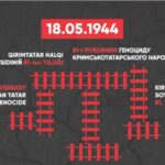 Сьогодні 82-і роковини сталінської депортації кримських татар – Україна та світ вшановують пам’ять жертв геноциду